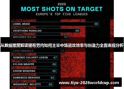 从数据维度解读德布劳内如何主宰中场进攻效率与创造力全面表现分析 从数据维度解读德布劳内如何主宰中场进攻效率与创造力全面表现分析