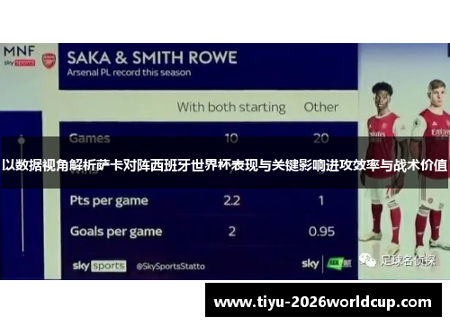 以数据视角解析萨卡对阵西班牙世界杯表现与关键影响进攻效率与战术价值