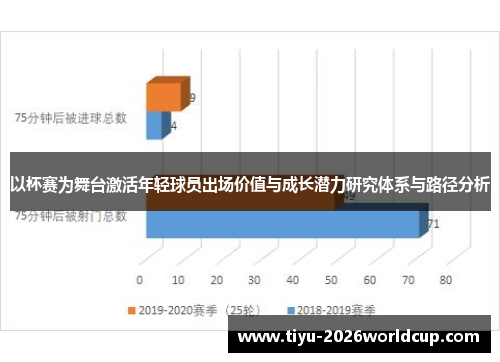以杯赛为舞台激活年轻球员出场价值与成长潜力研究体系与路径分析