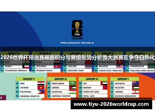 2026世界杯预选赛最新积分与晋级形势分析各大洲赛区争夺白热化