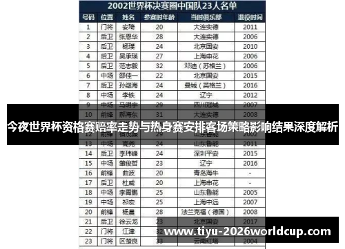 今夜世界杯资格赛赔率走势与热身赛安排客场策略影响结果深度解析