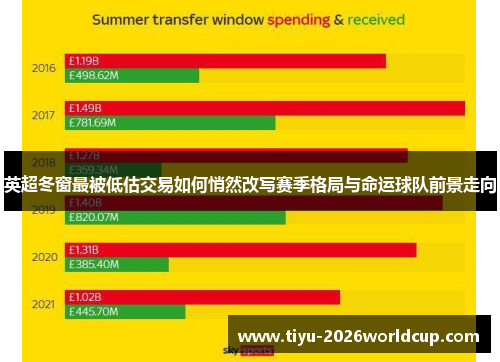 英超冬窗最被低估交易如何悄然改写赛季格局与命运球队前景走向