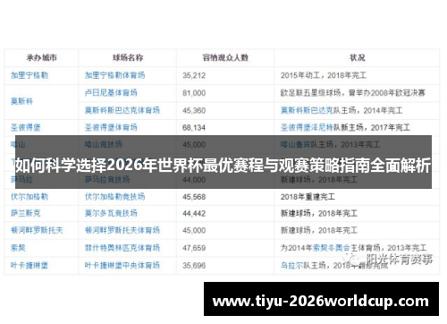 如何科学选择2026年世界杯最优赛程与观赛策略指南全面解析